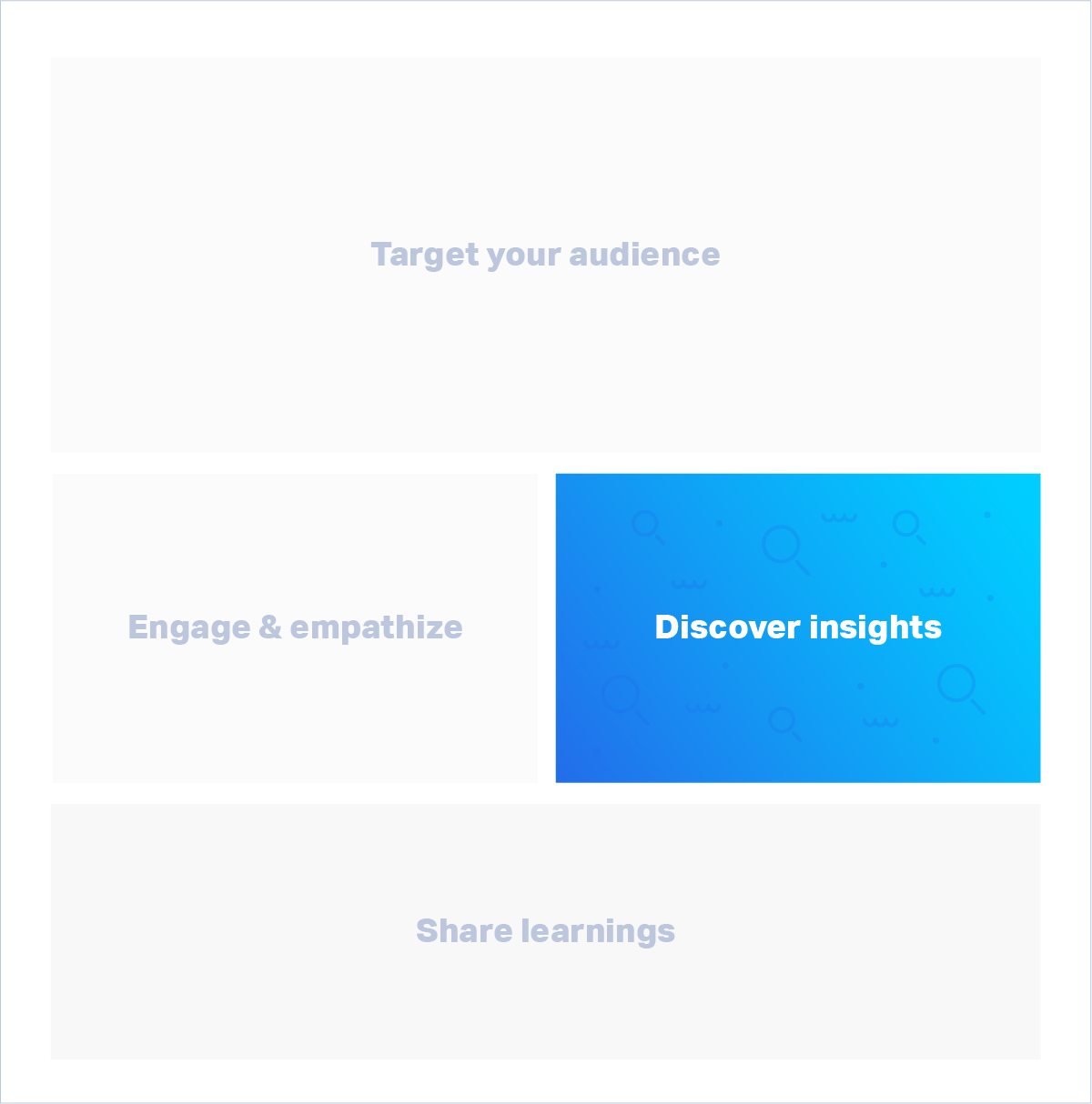 Discover insights
