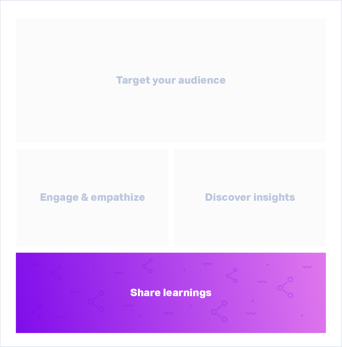 Share learnings