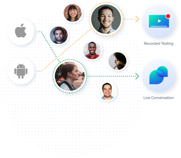 Test who, what, and how you want
