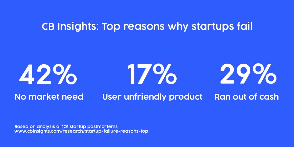 SMB-guide-ebook-CB-Insights-Image-Quote