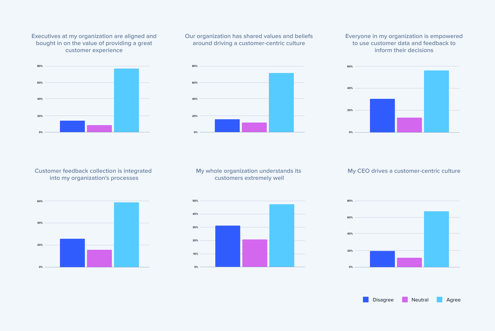 2021-cx-industry-report-chart