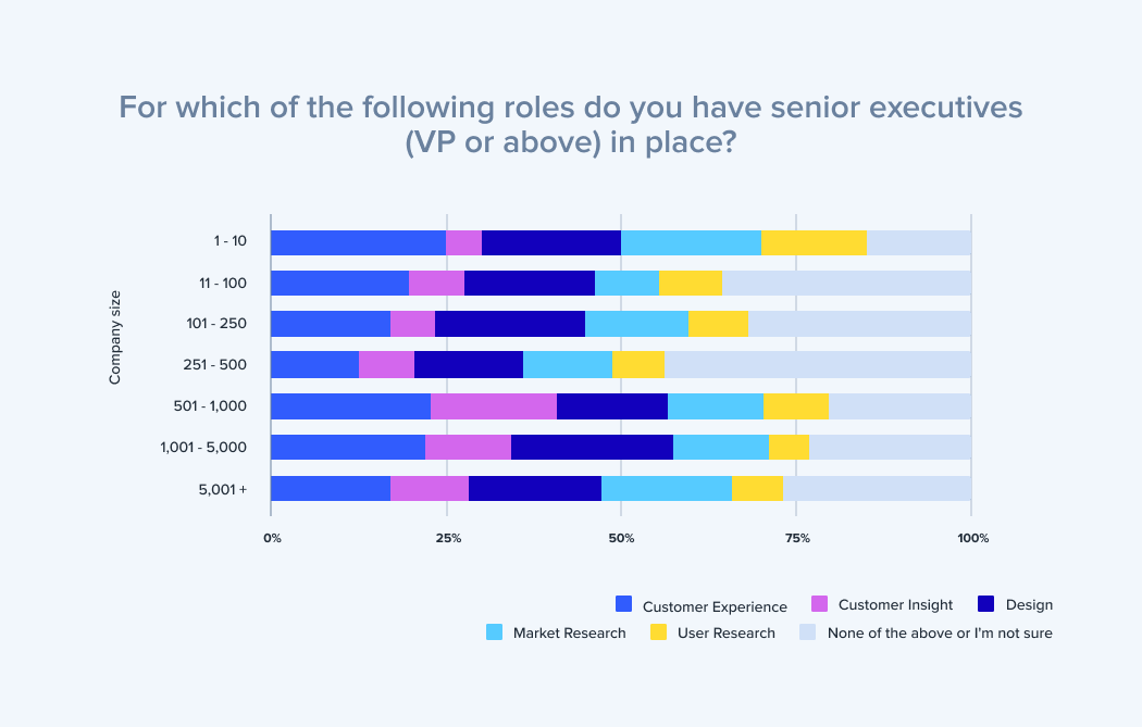 2021-cx-industry-report-chart