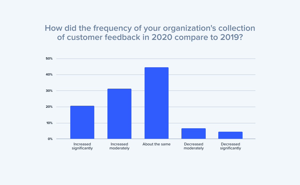 2021-cx-industry-report-chart