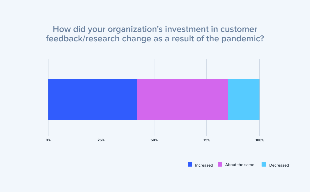 2021-cx-industry-report-chart