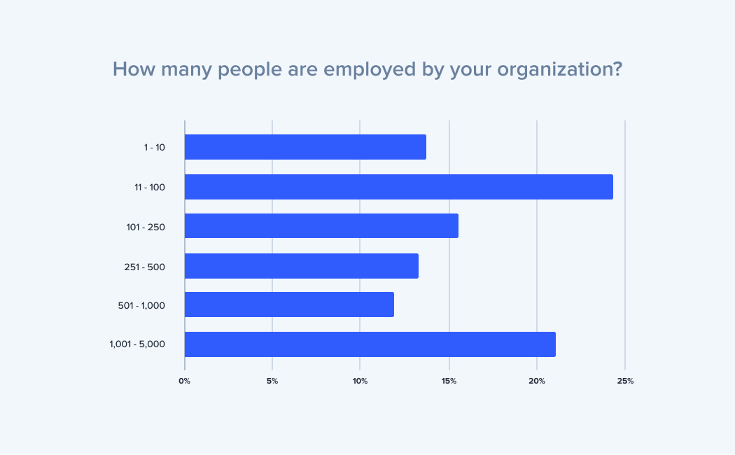 2021-cx-industry-report-chart