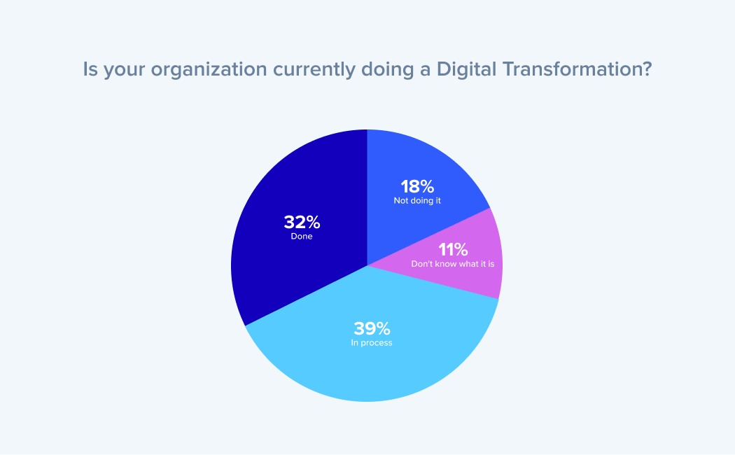 2021-cx-industry-report-chart