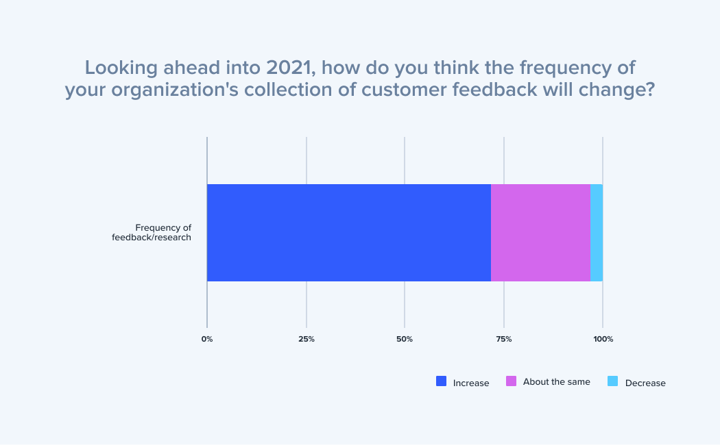 2021-cx-industry-report-chart