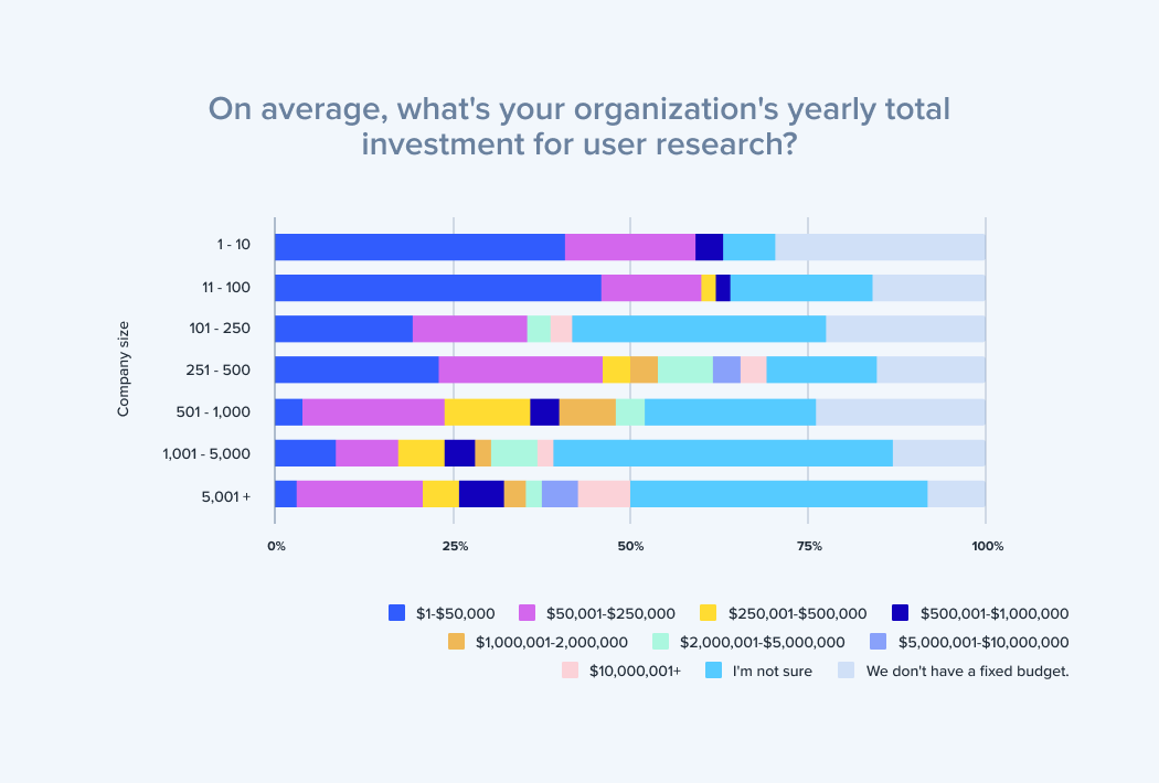 2021-cx-industry-report-chart