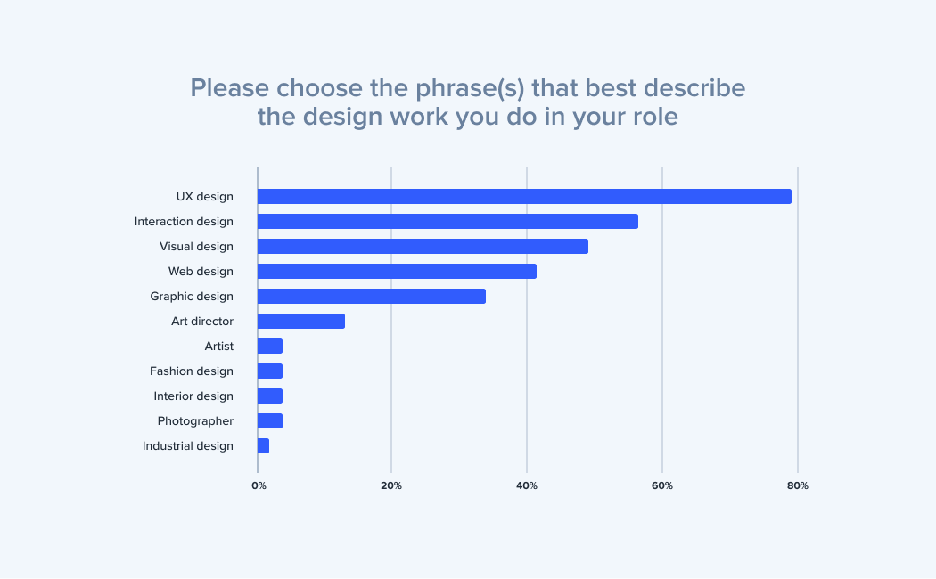 2021-cx-industry-report-chart