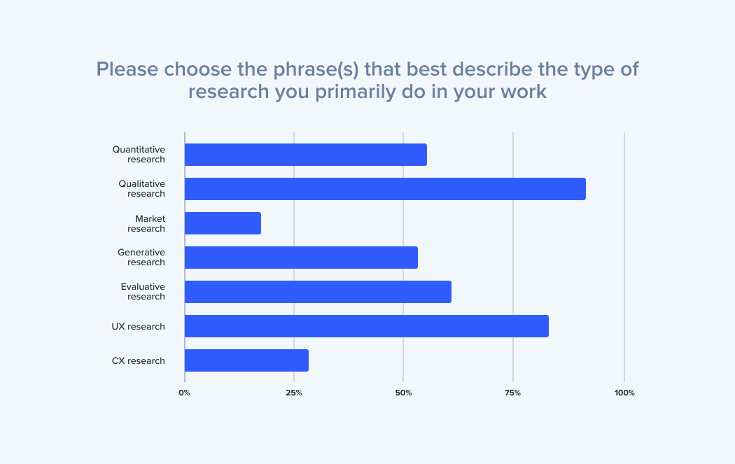 2021-cx-industry-report-chart