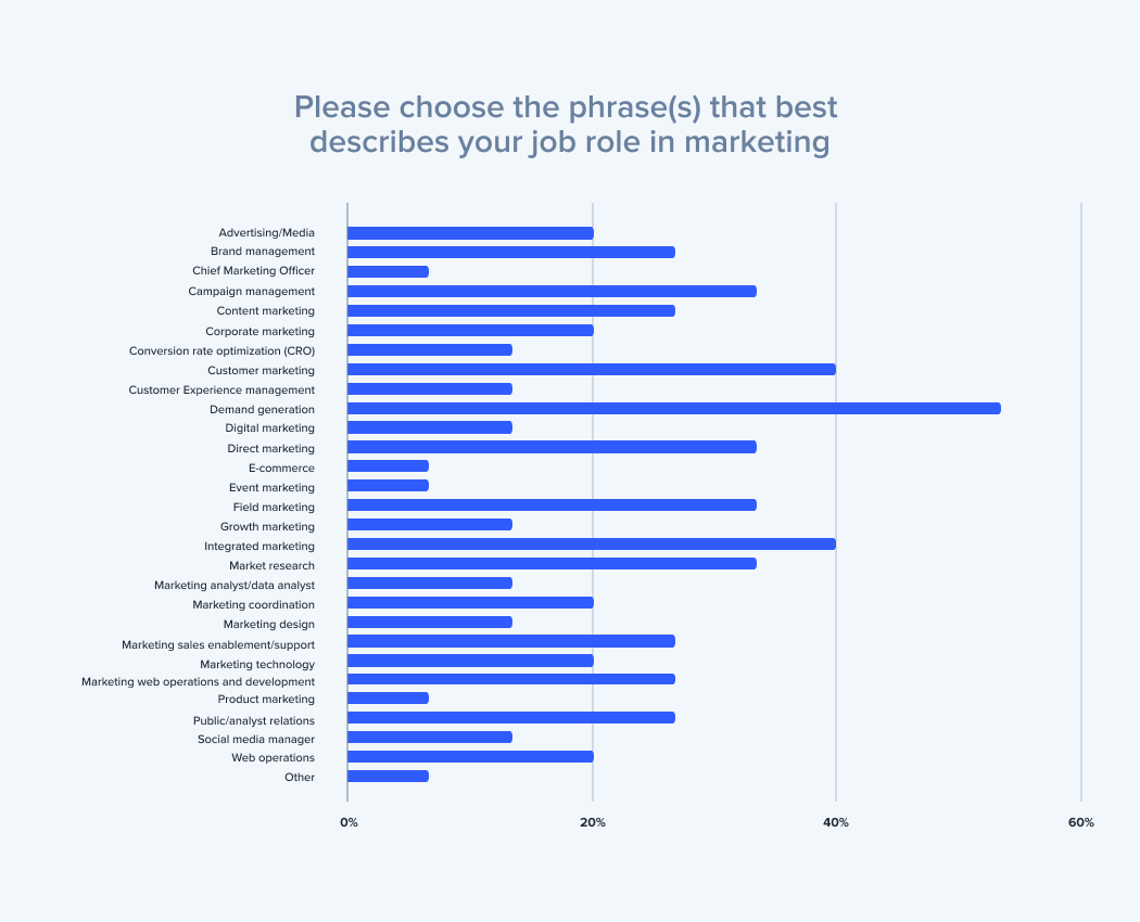 2021-cx-industry-report-chart