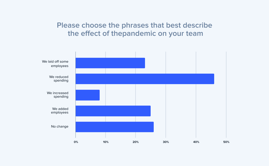 2021-cx-industry-report-chart