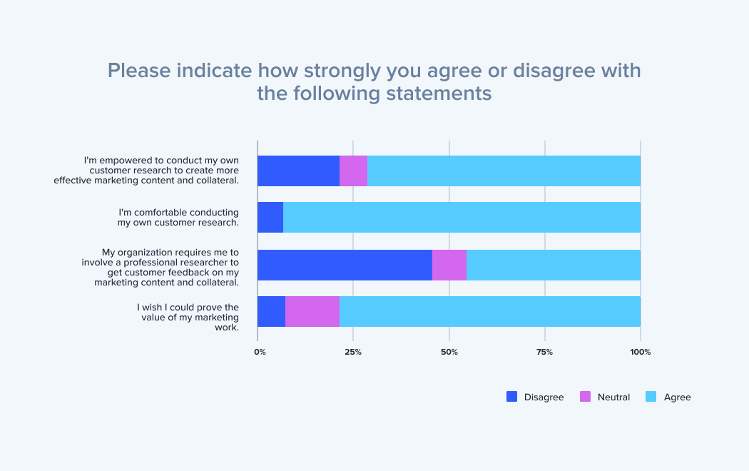 2021-cx-industry-report-chart