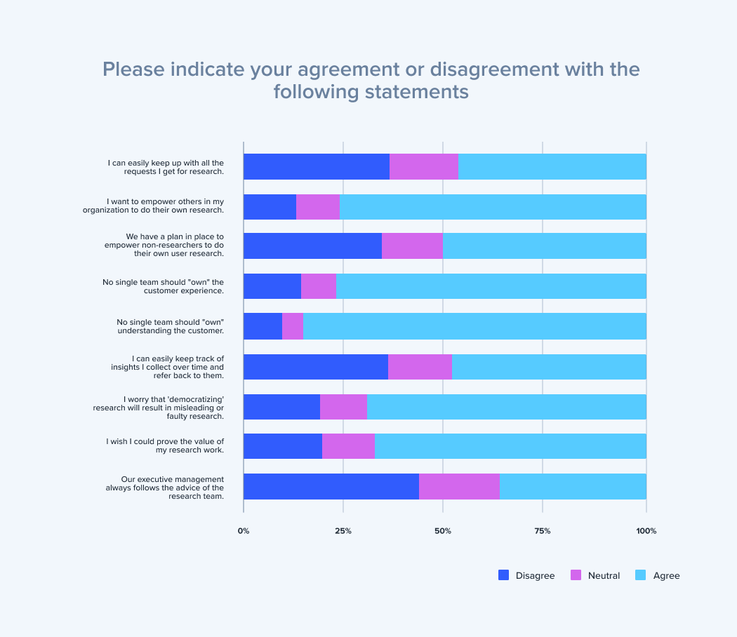 2021-cx-industry-report-chart