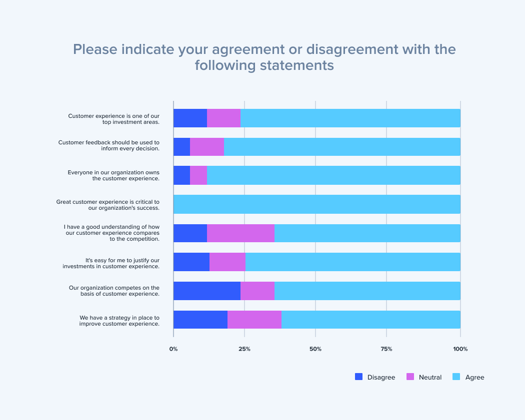 2021-cx-industry-report-chart