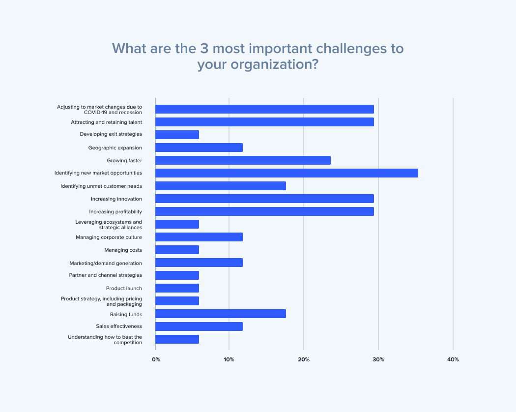 2021-cx-industry-report-chart
