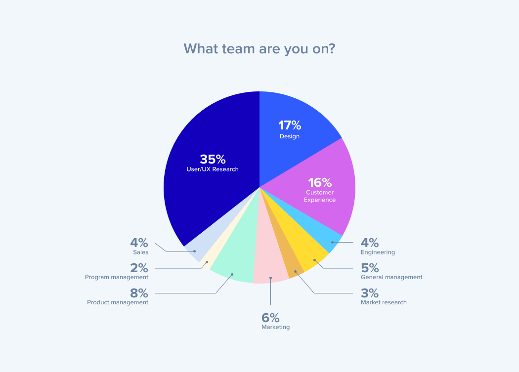 2021-cx-industry-report-chart