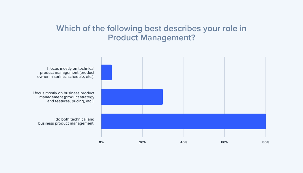 2021-cx-industry-report-chart