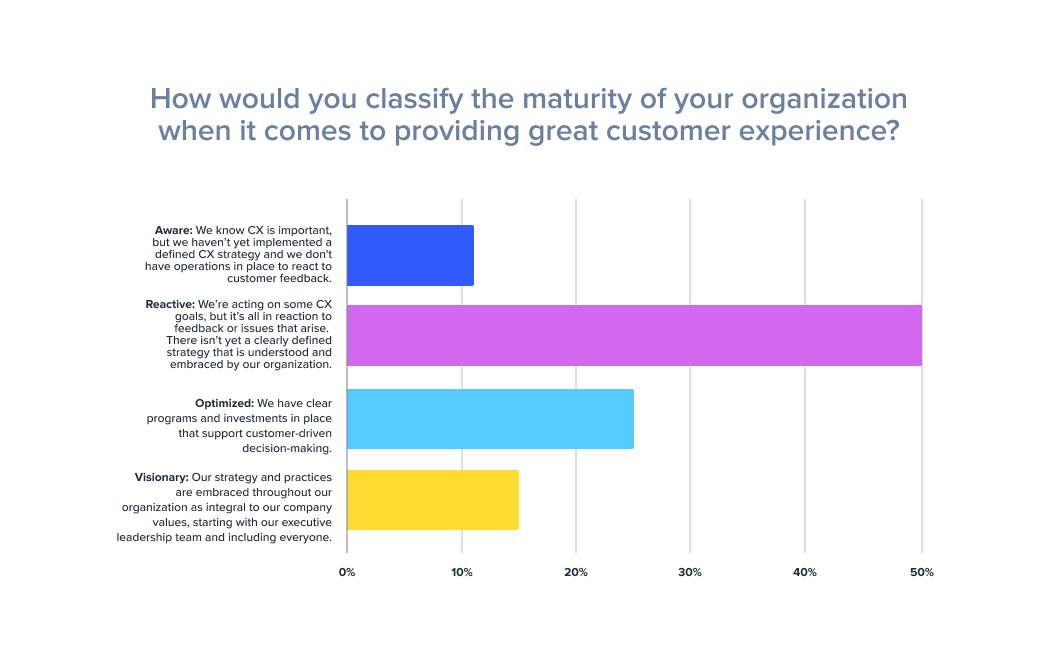 2021-cx-industry-report-chart