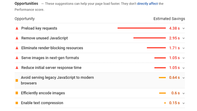 PageSpeed Insights