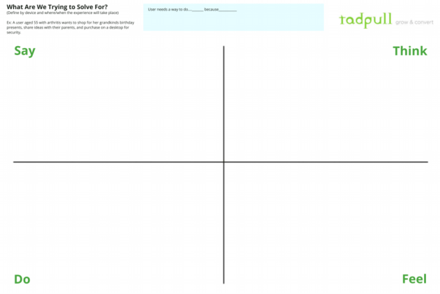 What is an Empathy Map? Definition and Importance