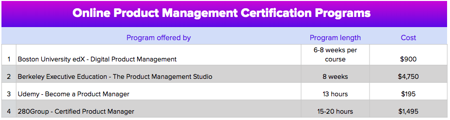 product management certification