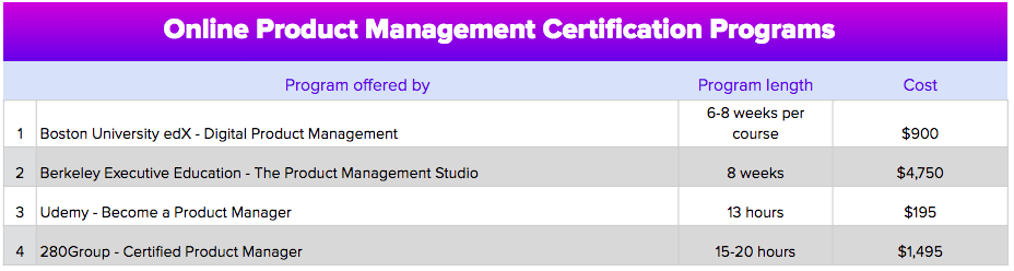 product management certification