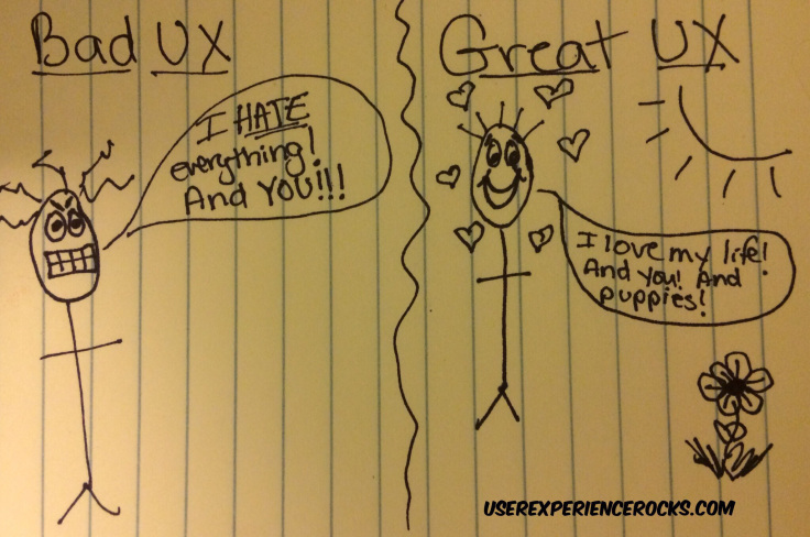 Ui Vs Ux What S The Difference Usertesting Blog