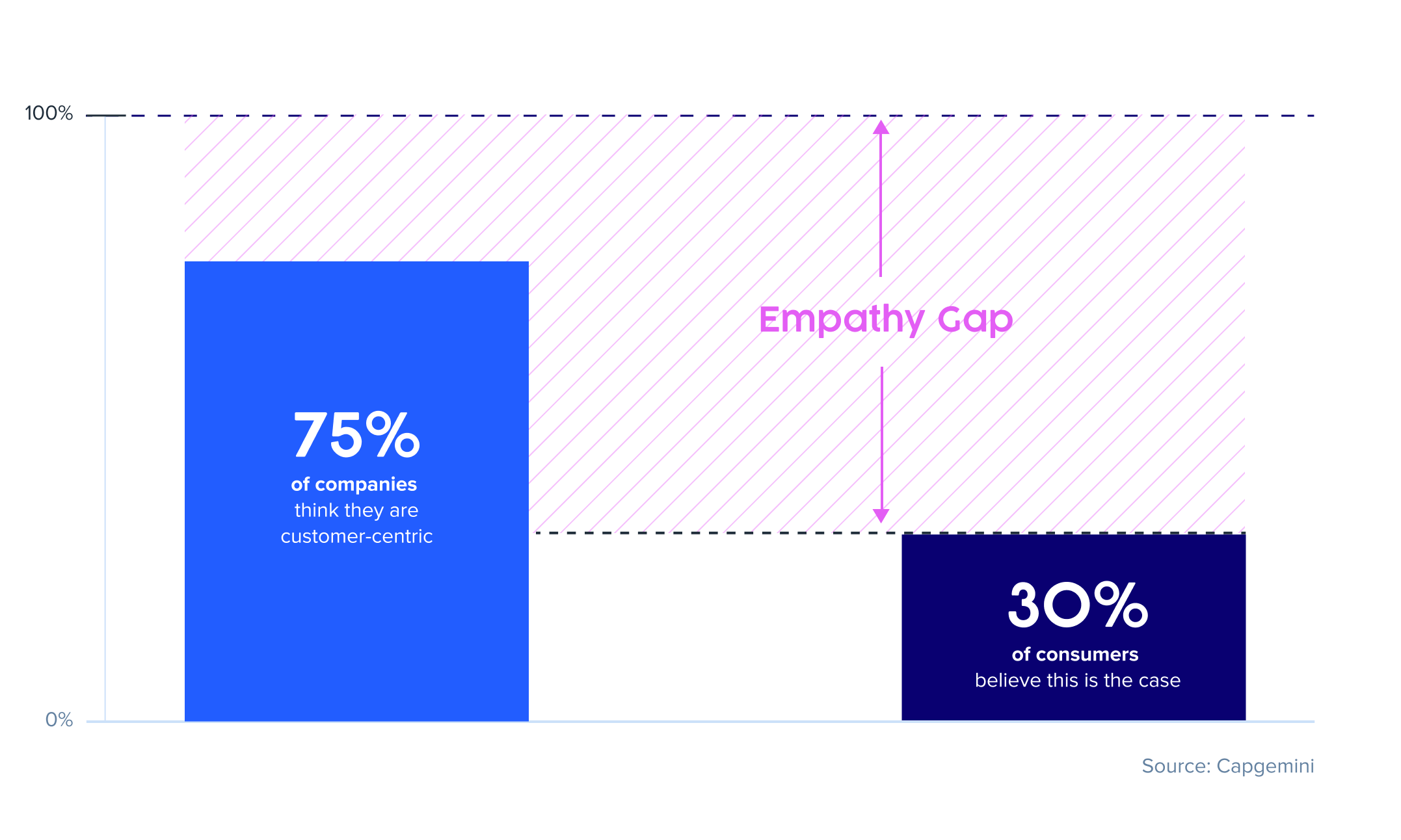 empathy-gap