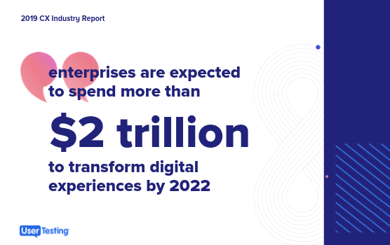 Digital Transformation - Total spend 2022