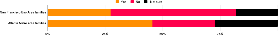 chart-sf-atl-trick-or-treating