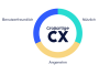Was ist Customer Experience (CX)? – 7 Branchenexperten nehmen Stellung