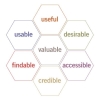 Usability Honeycomb Graphic