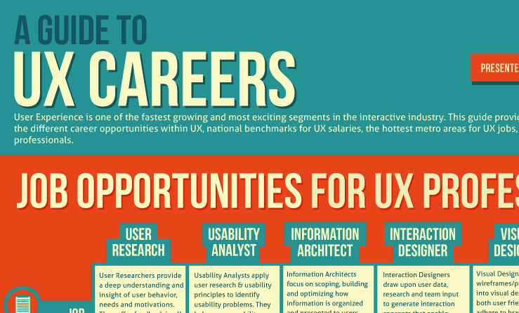 ux researcher jobs in usa