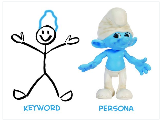 Via Moz