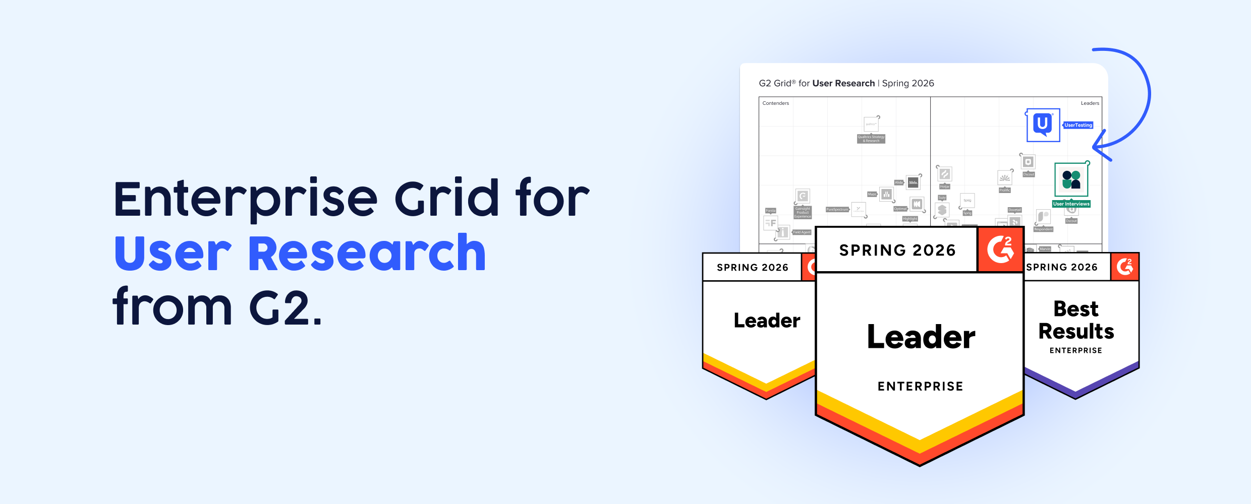 UserTesting and User Interviews are named G2 Leaders, combining powerful participant access and real-time insights in one customer insights platform.