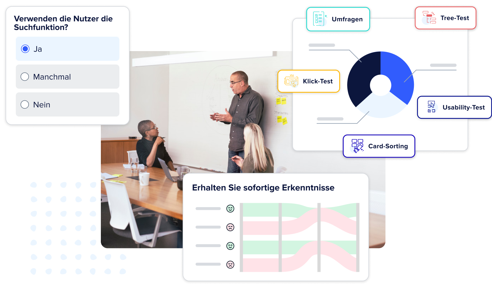 UserTesting Platform - See experiences firsthand - German