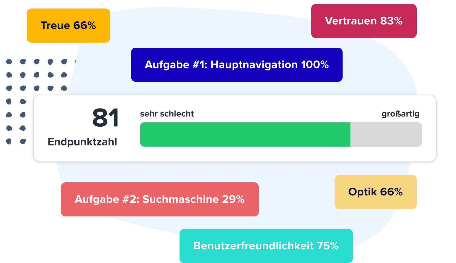 UserTesting platform - Analyze, understand, and measure - German