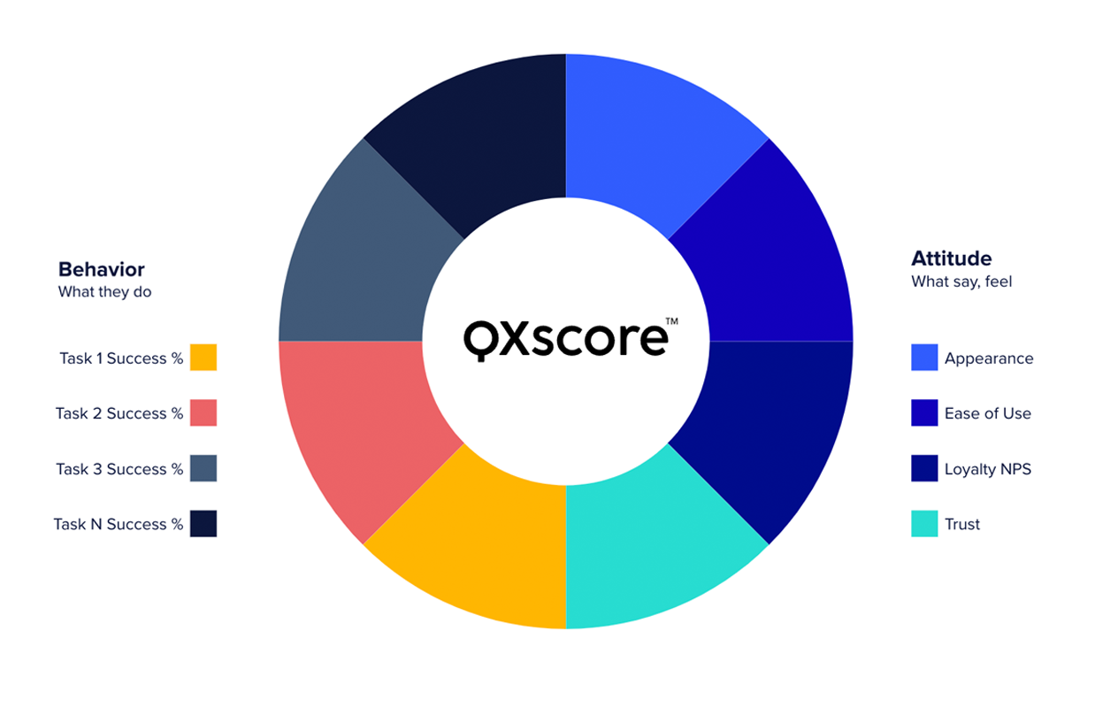 QXscore