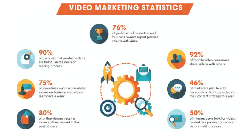 Filmora video marketing infographic
