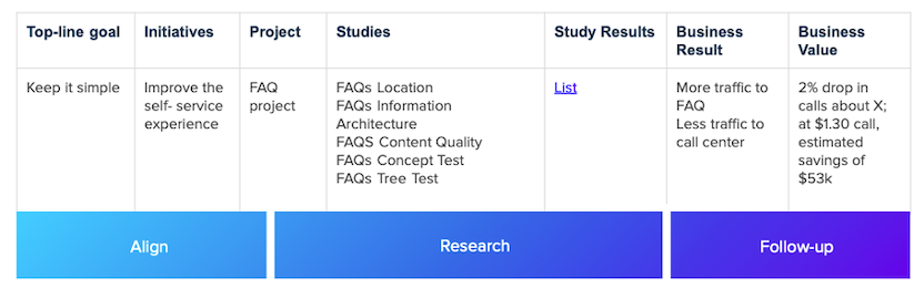 Example