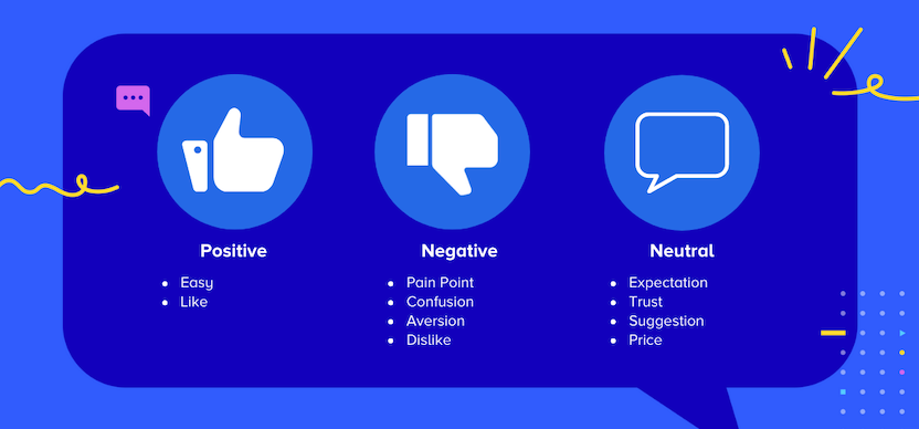 Smart Tags for Analyzing Feedback | UserTesting Blog