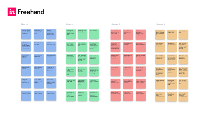 Affinity mapping on digital whiteboard 