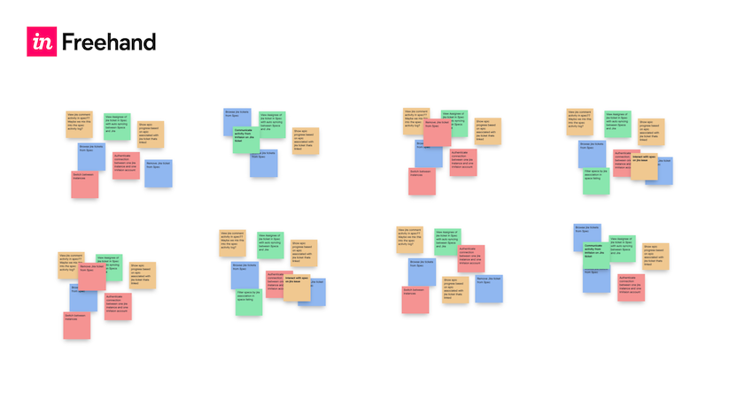 Affinity mapping: sorting by theme to create affinity diagram