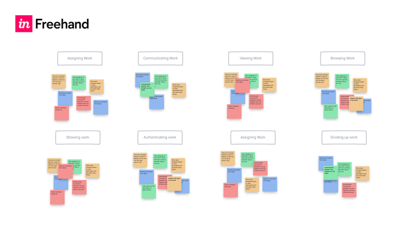 Affinity mapping: naming the groups in the affinity diagram