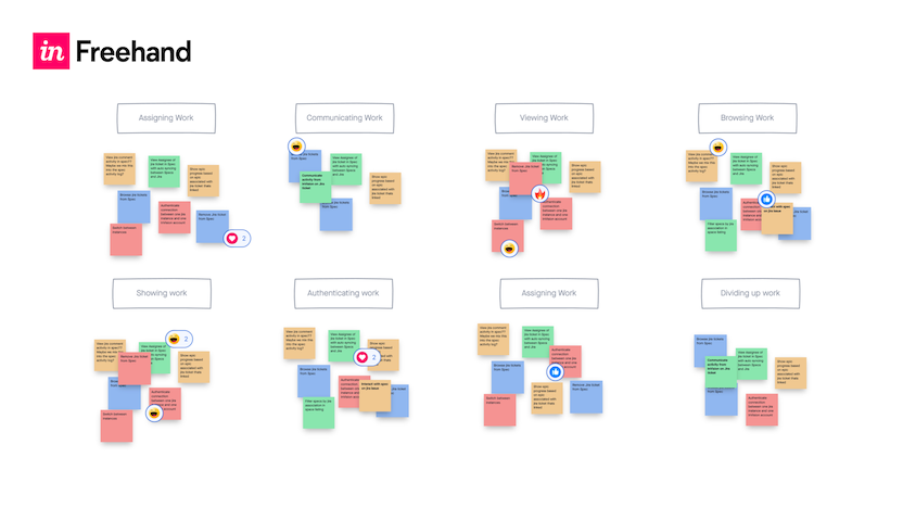 Affinity mapping: approving the the grouping in the affinity diagram