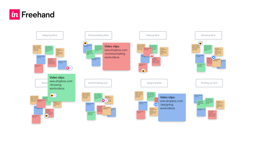 Affinity mapping: adding content to the affinity diagram