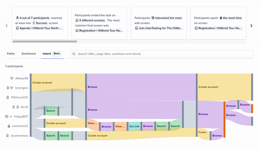 Instant insight and custom intent working together