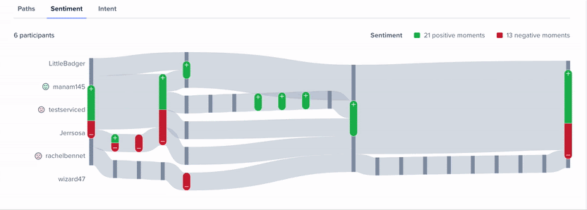 sentiment path
