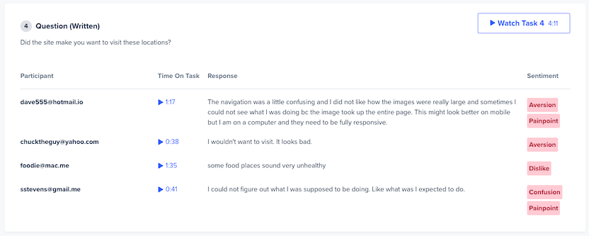 smart tags for written tasks